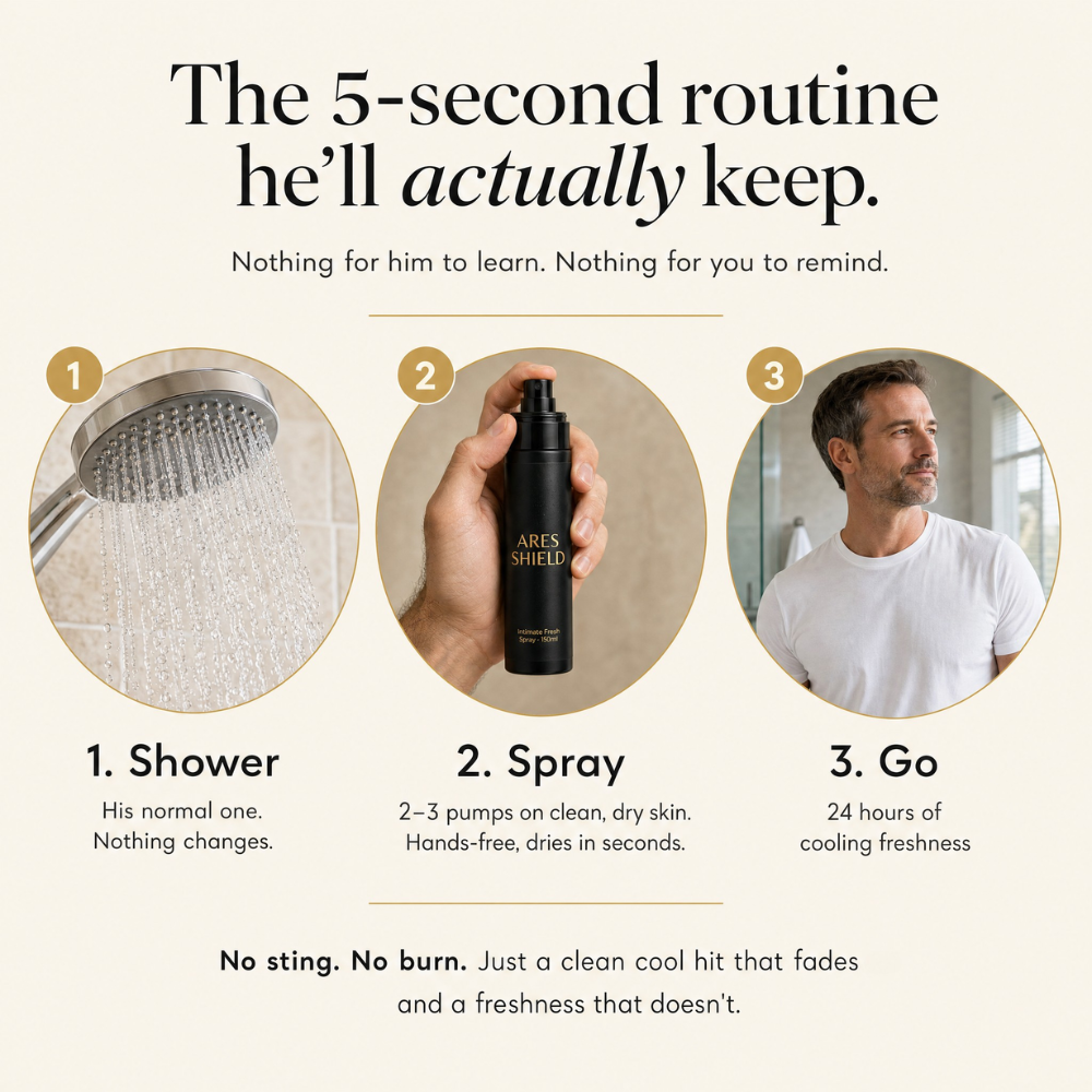 Ares Shield - Intimate Spray for him